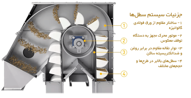 بالابر سطلی